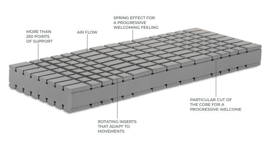 Golf Project Core