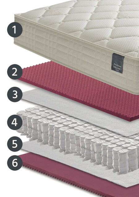 Strati materasso Classic