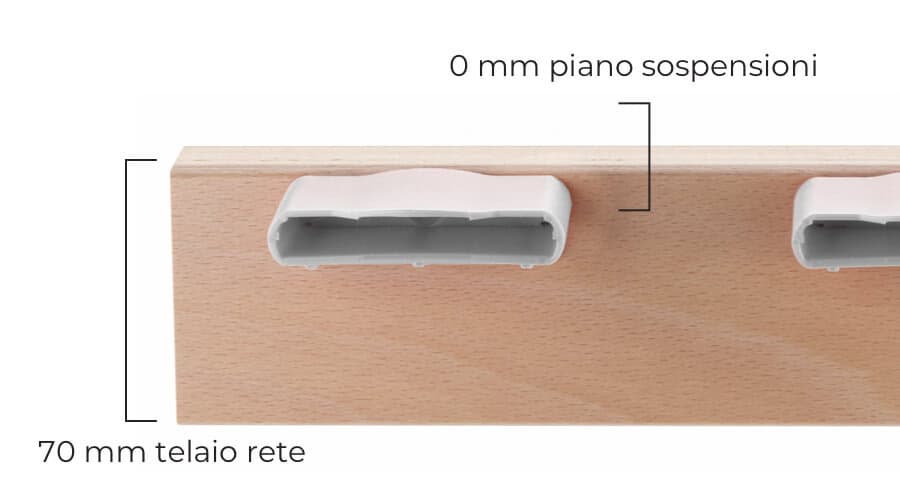 Ingombro sospensioni Smart Più