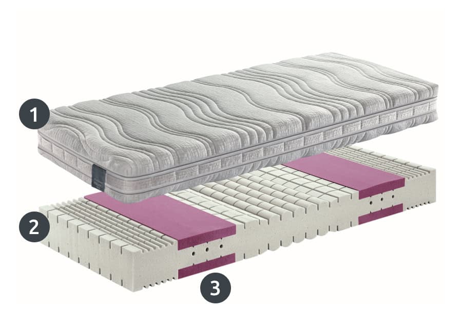 Kuschelmed De Luxe core