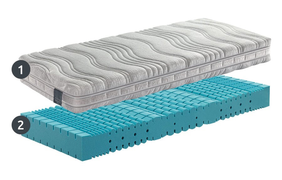 Kuschelmed core