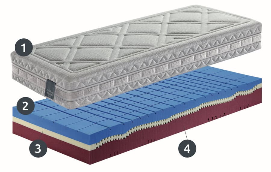 Relaxody mattress core - Manifattura Falomo