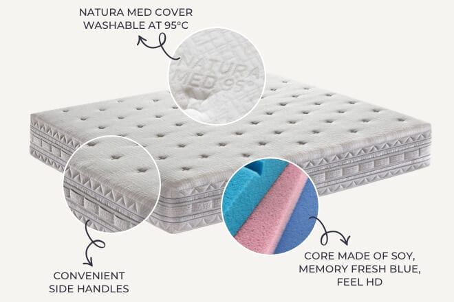 Major Wellness mattress
