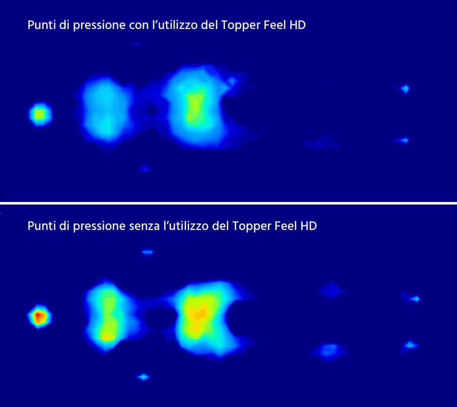Catas - Topper Feel HD - Posizione Supina