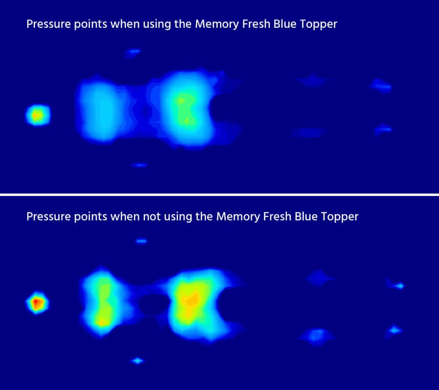 Catas - Memory Fresh Blue - Back sleeper