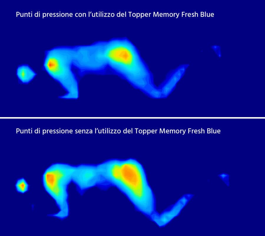 Catas - Topper Memory Fresh Blue - Posizione fianco