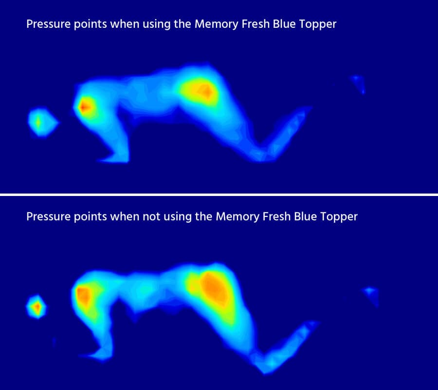 Catas - Memory Fresh Blue - Side sleeper