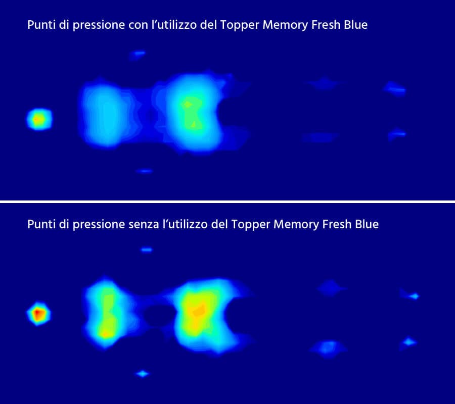 Catas - Topper Memory Fresh Blue - Posizione supina
