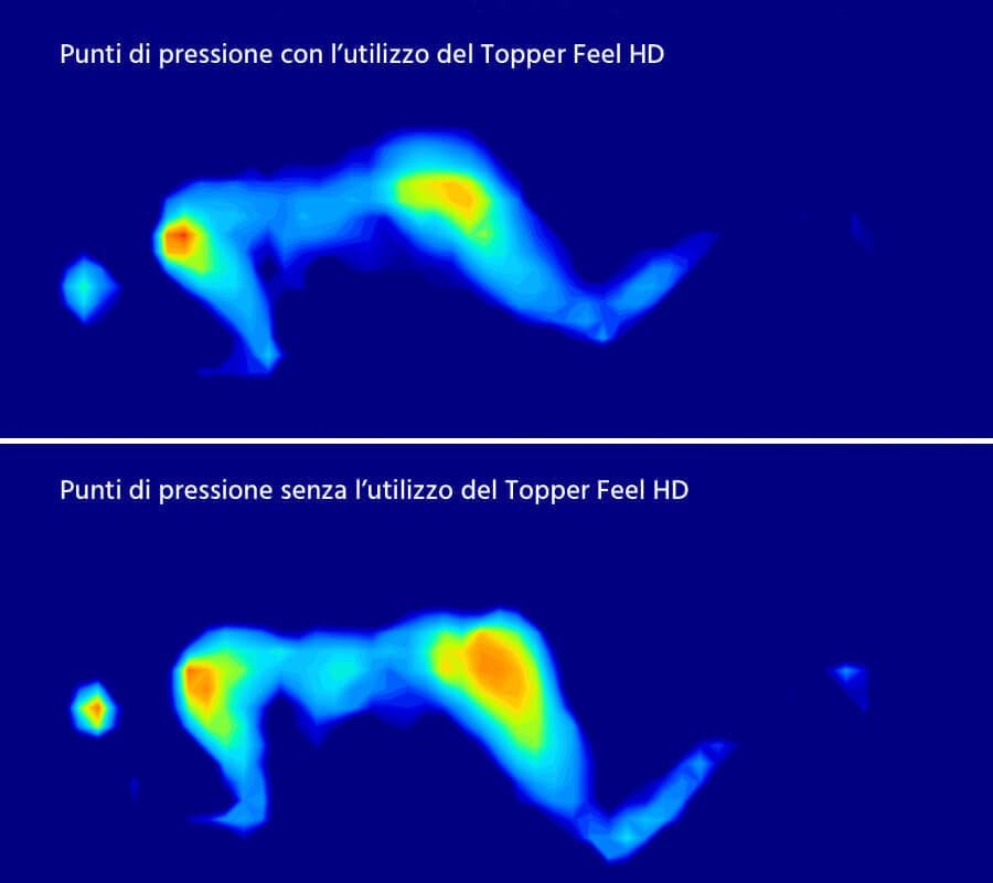 Catas - Feel HD - Posizione laterale