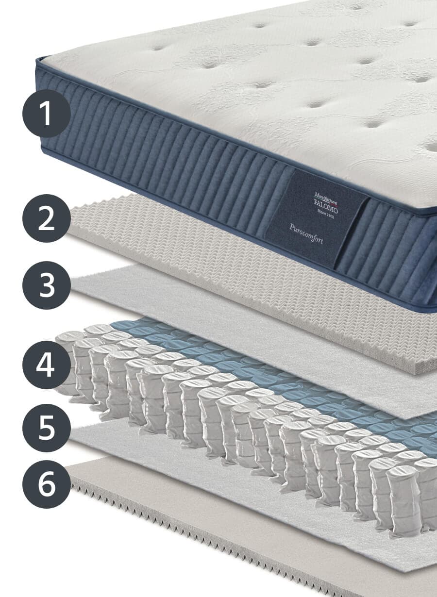 Purocomfort mattress layers