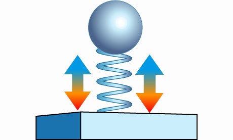 Resilienza materassi di espanso