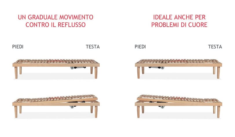 Rete anti reflusso oppure per problemi di cuore